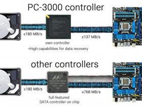 关于PC3000对各硬盘实际最大读取速度的有趣事实