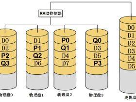 RAID6磁盘阵列数据存储技术详解