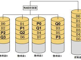 RAID6磁盘阵列数据存储技术详解