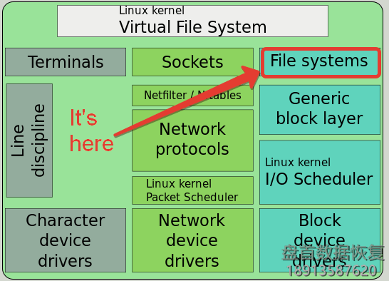 PC3000 DE Data Extractor RAID Edition 如何使用Ext4文件系统元数据构建RAID阵列