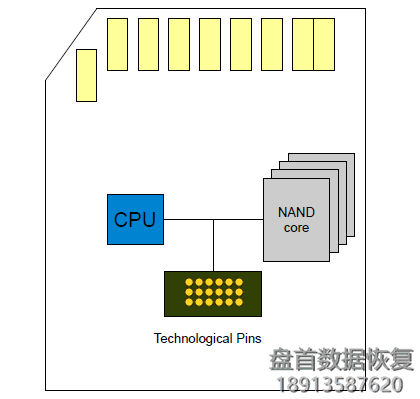 如何使用 PC-3000 Flash 蜘蛛板适配器