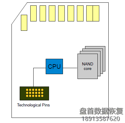 如何使用 PC-3000 Flash 蜘蛛板适配器