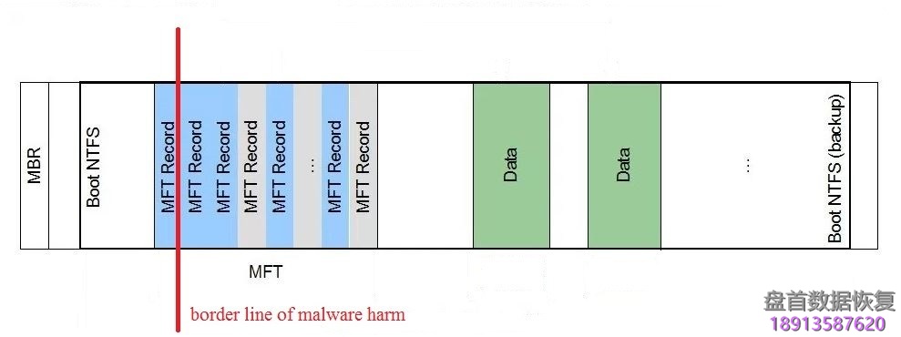 使用PC3000 Data Extractor恢复丢失的引导重建NTFS分区 使用PC3000 Data Extractor恢复丢失的引导重建NTFS分区