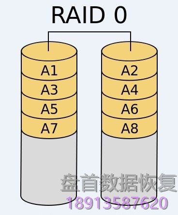 RAID磁盘阵列及LVM逻辑卷管理数据存储原理