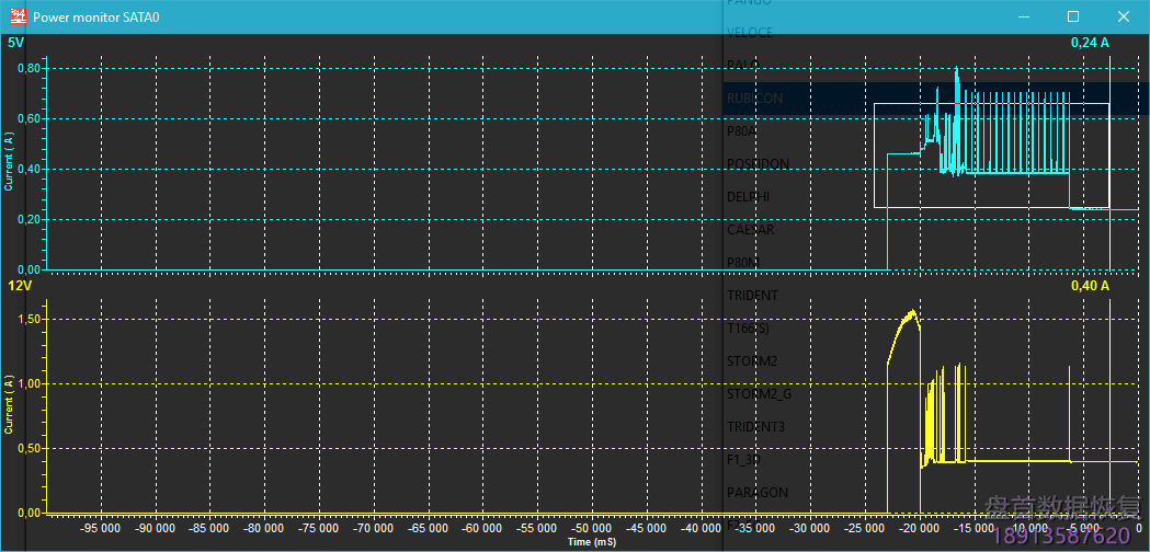 PC3000 Express Rev 2.0版本的主要特点