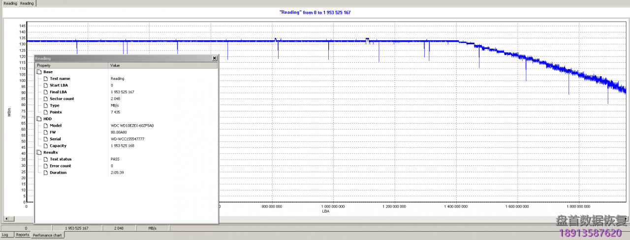 关于PC3000对各硬盘实际最大读取速度的有趣事实