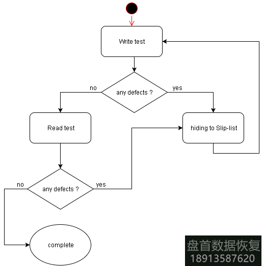 如何在Seagate F3硬盘上隐藏坏扇区 如何在Seagate F3硬盘上隐藏坏扇区