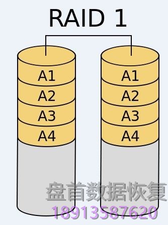 RAID磁盘阵列及LVM逻辑卷管理数据存储原理