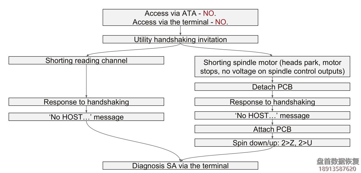 希捷F3系列硬盘的短接点在哪里？以及如何短接？
