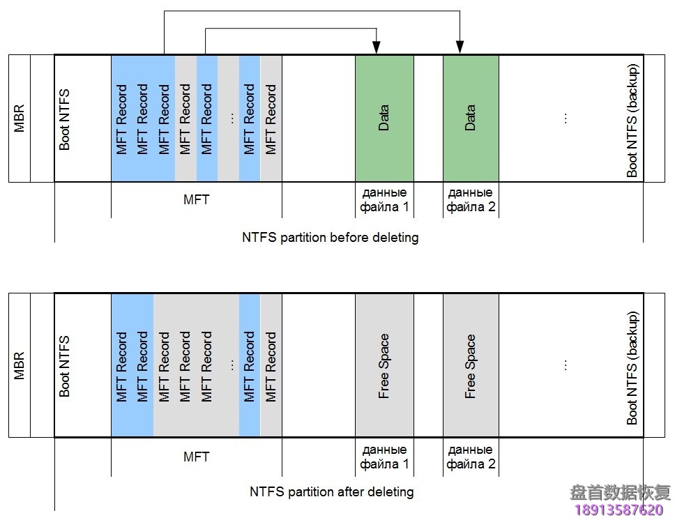 如何使用PC3000 DE. Data Extractor 恢复删除掉的文件 如何使用PC3000 DE. Data Extractor 恢复删除掉的文件