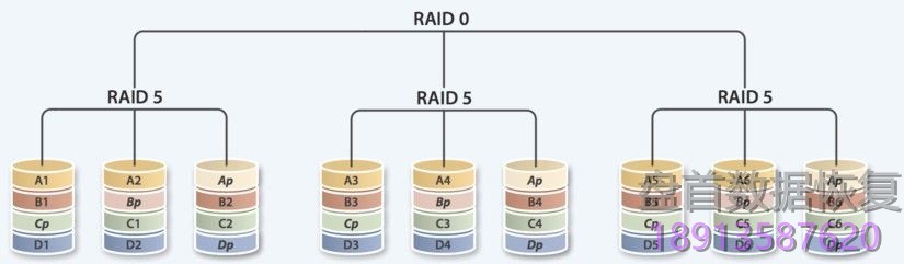 RAID磁盘阵列及LVM逻辑卷管理数据存储原理