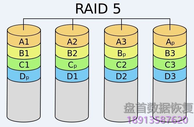 RAID磁盘阵列及LVM逻辑卷管理数据存储原理