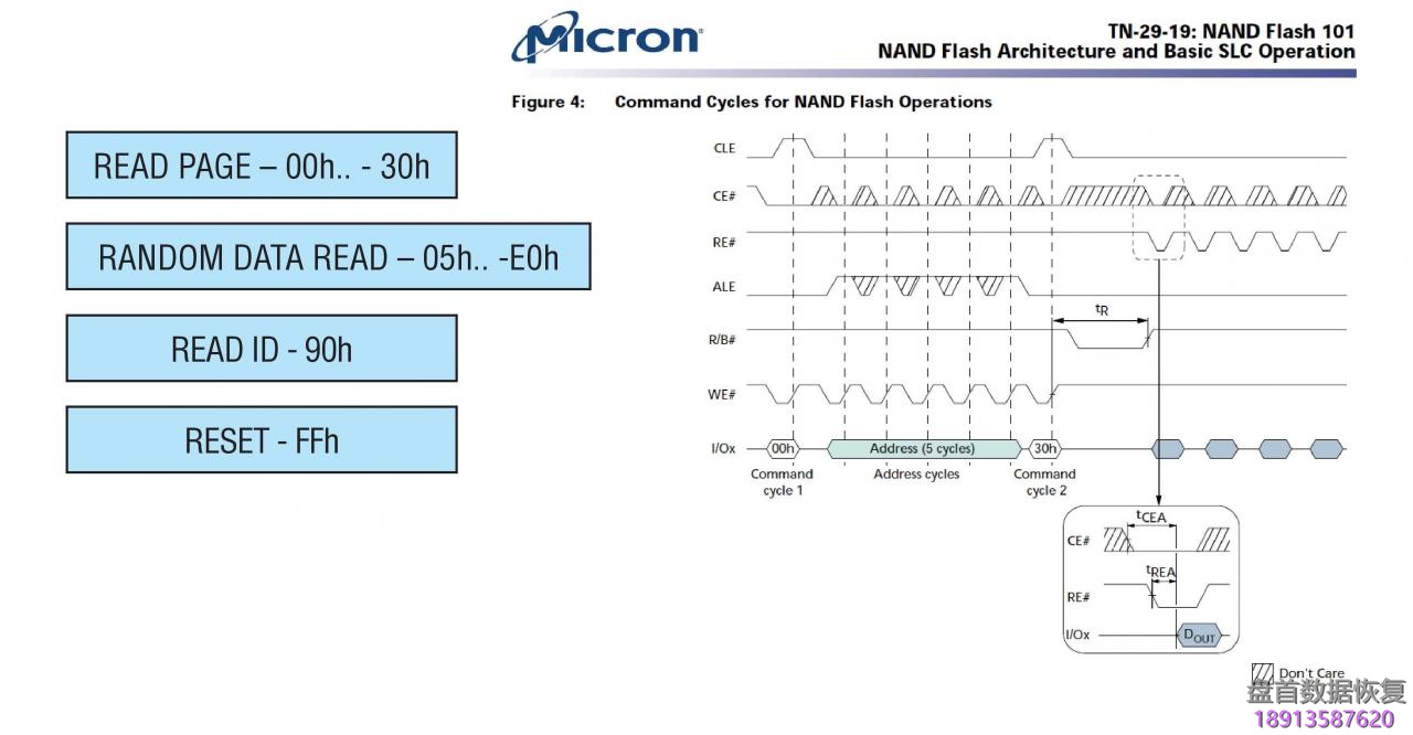 一体Flash存储芯片的引脚寻找确定指南-变形1 一体Flash存储芯片的引脚寻找确定指南-变形1