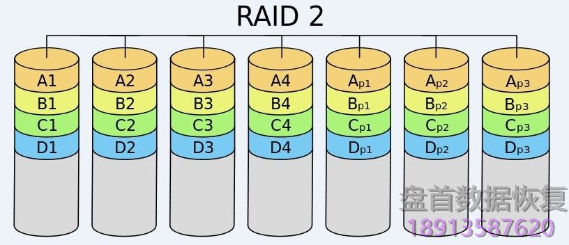 RAID磁盘阵列及LVM逻辑卷管理数据存储原理