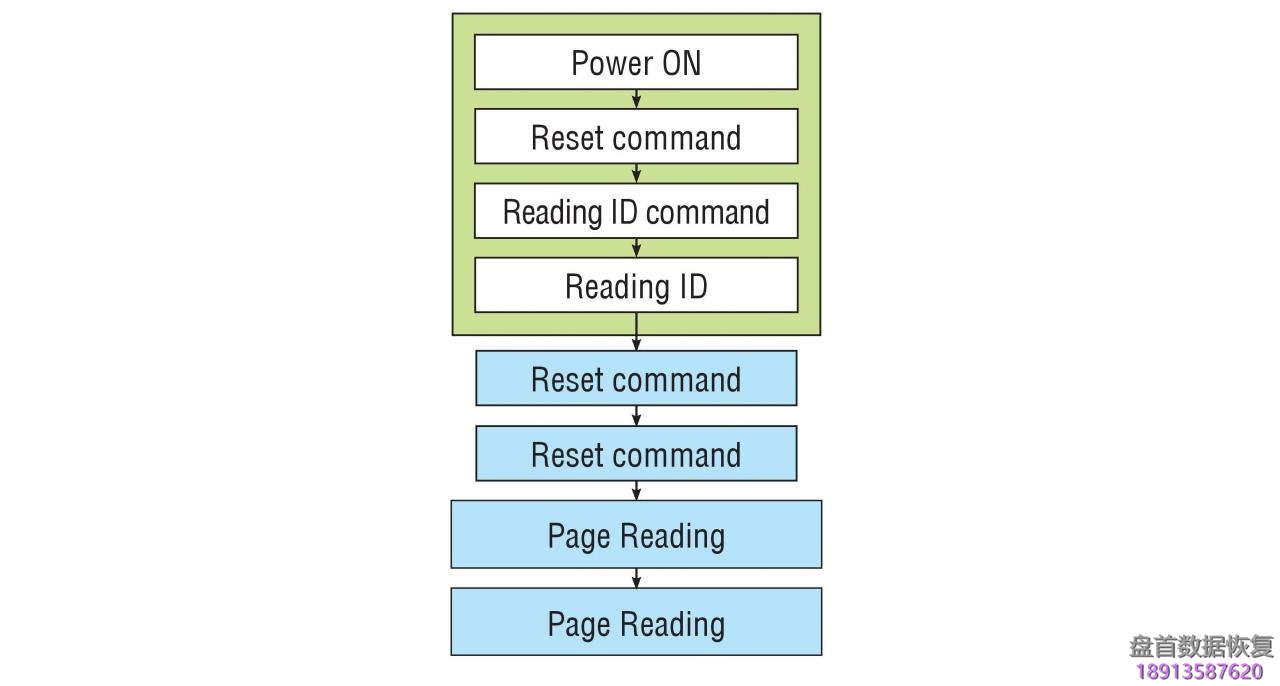 一体Flash存储芯片的引脚寻找确定指南-变形1 一体Flash存储芯片的引脚寻找确定指南-变形1