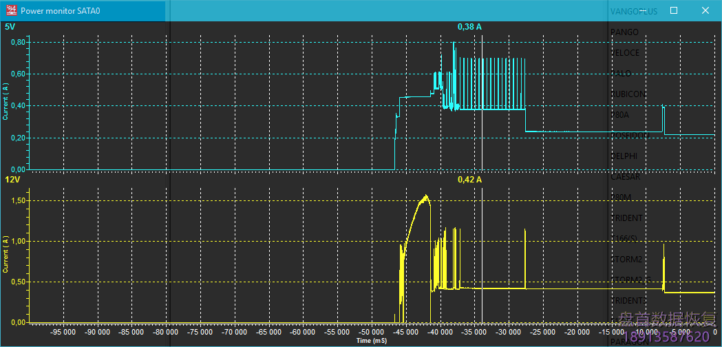 PC3000 Express Rev 2.0版本的主要特点