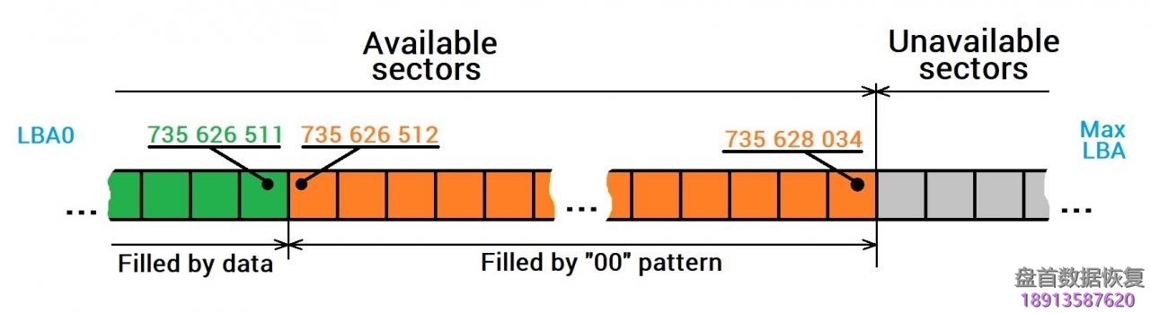 如何使用PC3000处理解决Seagate希捷F3系列硬盘手动翻译器恢复过程与Track缺陷处理方法