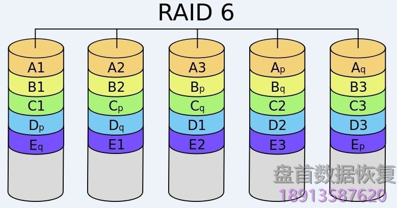 RAID磁盘阵列及LVM逻辑卷管理数据存储原理
