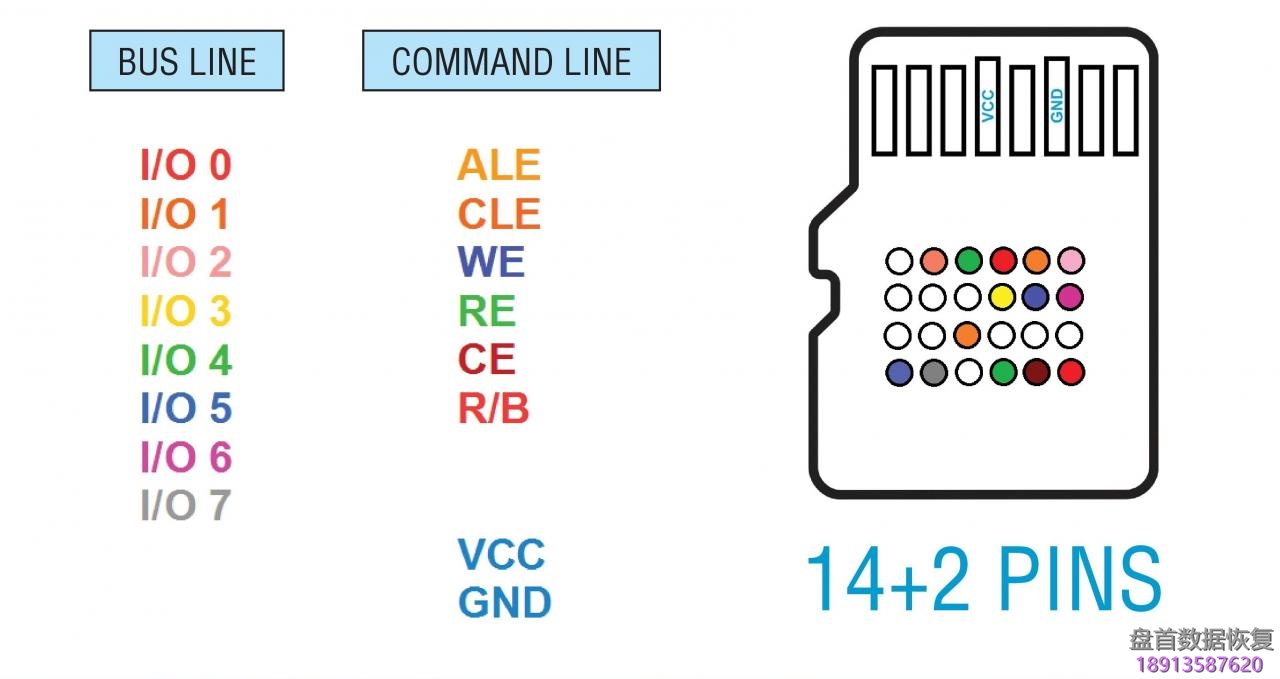 一体Flash存储芯片的引脚寻找确定指南-变形1