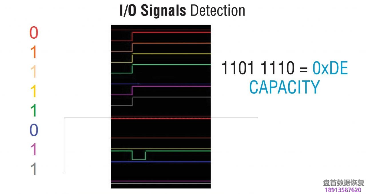 一体Flash存储芯片的引脚寻找确定指南-变形1 一体Flash存储芯片的引脚寻找确定指南-变形1