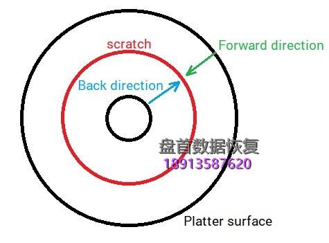 PC3000 Data Extractor深入讲解设置菜单和实用的建议 PC3000 Data Extractor深入讲解设置菜单和实用的建议