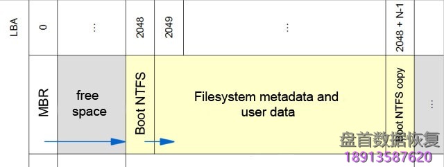 PC3000 Data Extractor简单的逻辑故障数据恢复案例 PC3000 Data Extractor简单的逻辑故障数据恢复案例