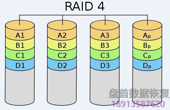 RAID磁盘阵列及LVM逻辑卷管理数据存储原理