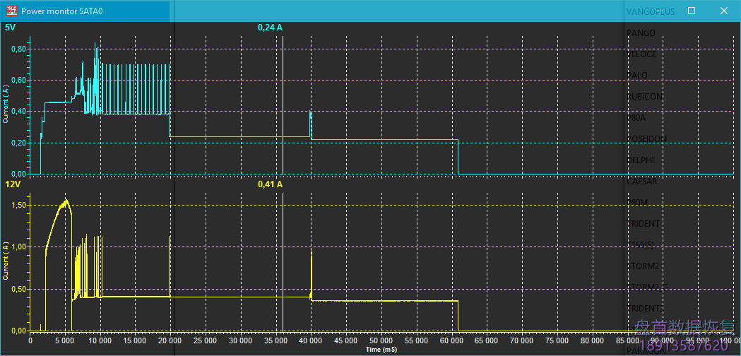PC3000 Express Rev 2.0版本的主要特点