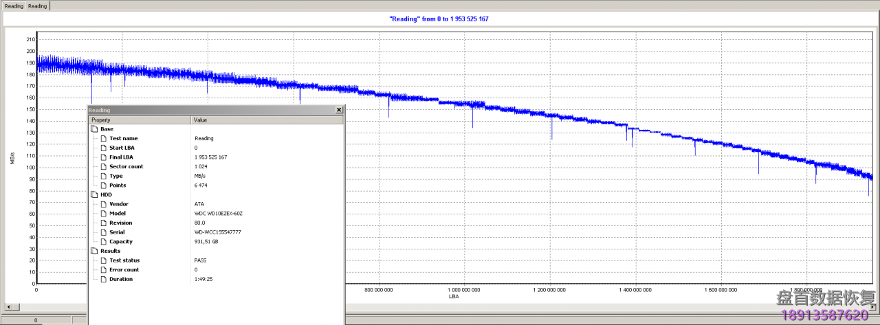 关于PC3000对各硬盘实际最大读取速度的有趣事实