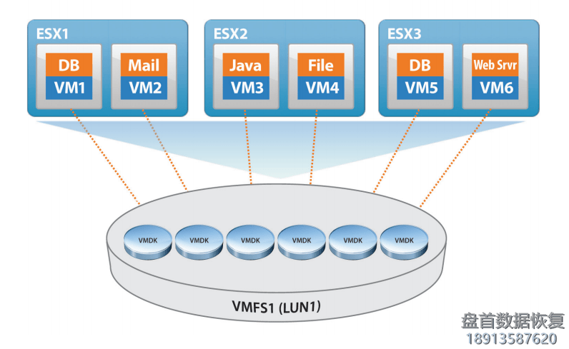 使用PC3000 DE. Data Extractor RAID Edition 进行VMFS虚拟化数据恢复 使用PC3000进行VMFS文件系统虚拟化数据恢复