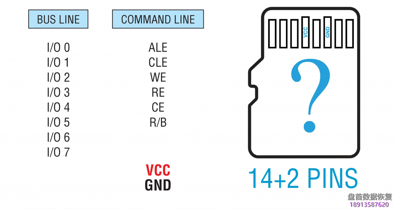 一体Flash存储芯片的引脚寻找确定指南-变形1 一体Flash存储芯片的引脚寻找确定指南-变形1