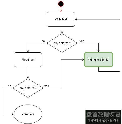 如何在Seagate F3硬盘上隐藏坏扇区 如何在Seagate F3硬盘上隐藏坏扇区