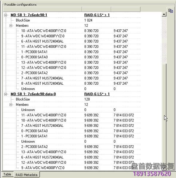 BtrFS文件系统RAID的数据恢复如何使用PC3000 DE Data Extractor RAID Edition进行恢复