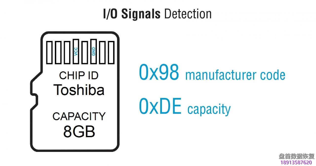 一体Flash存储芯片的引脚寻找确定指南-变形1 一体Flash存储芯片的引脚寻找确定指南-变形1