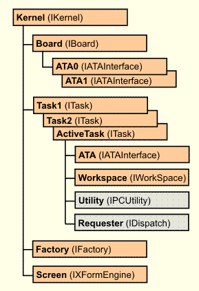 关于PC3000脚本编写的简短通知 关于PC3000脚本编写的简短通知