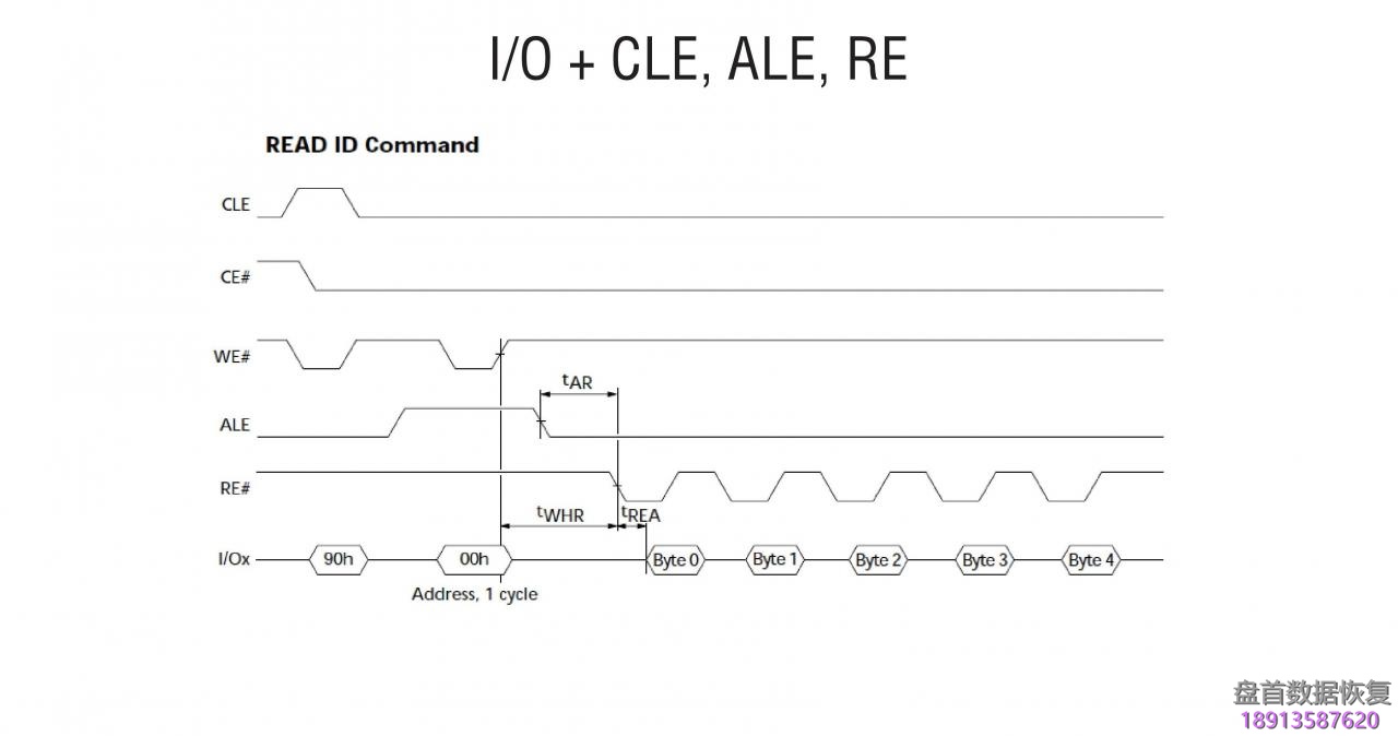 一体Flash存储芯片的引脚寻找确定指南-变形1 一体Flash存储芯片的引脚寻找确定指南-变形1