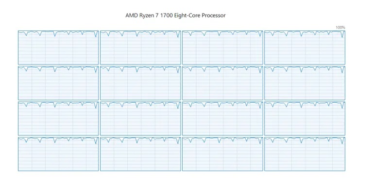 PC-3000 Flash拥有强大PC的重要性(2020年1月更新)