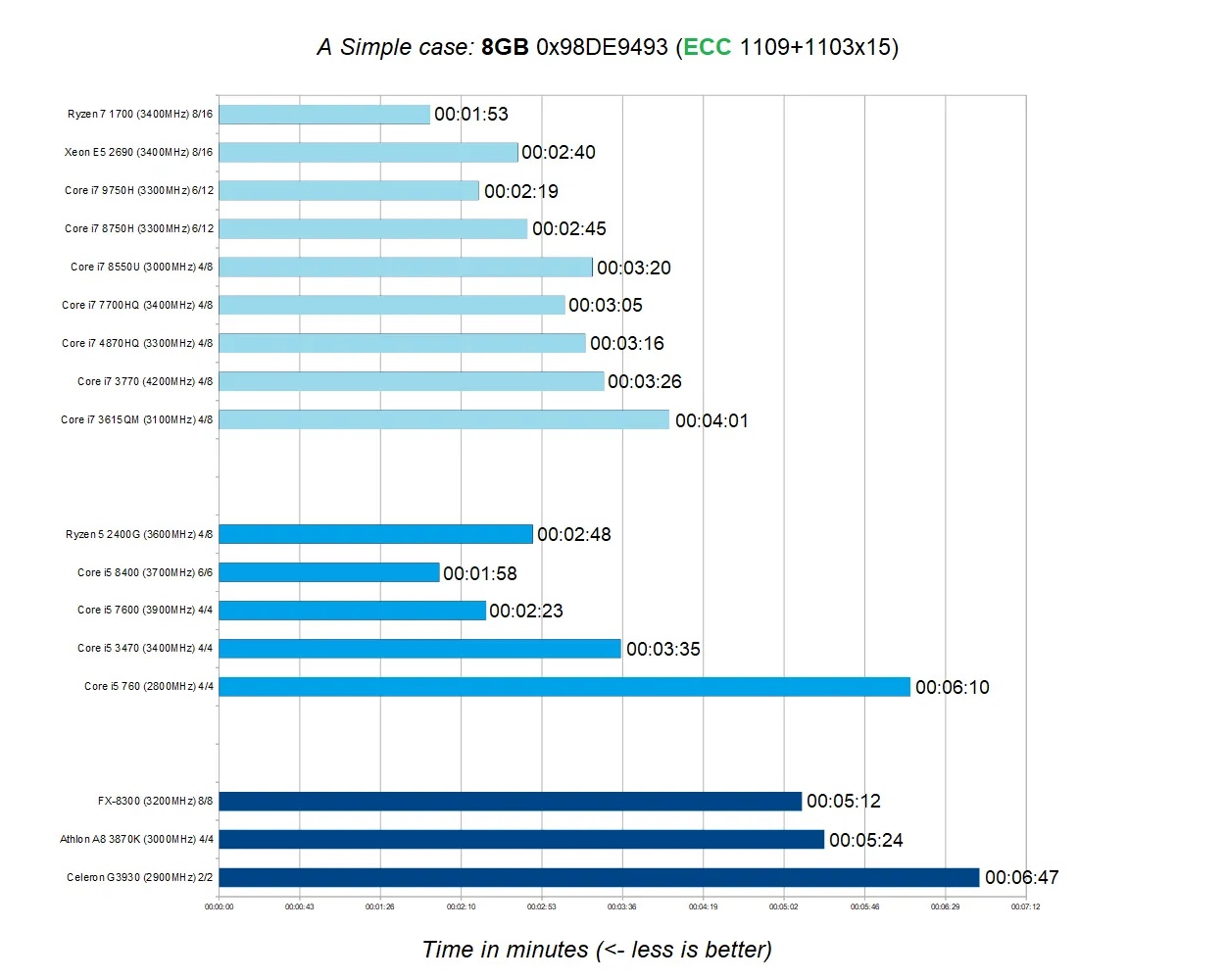 PC-3000 Flash拥有强大PC的重要性(2020年1月更新)