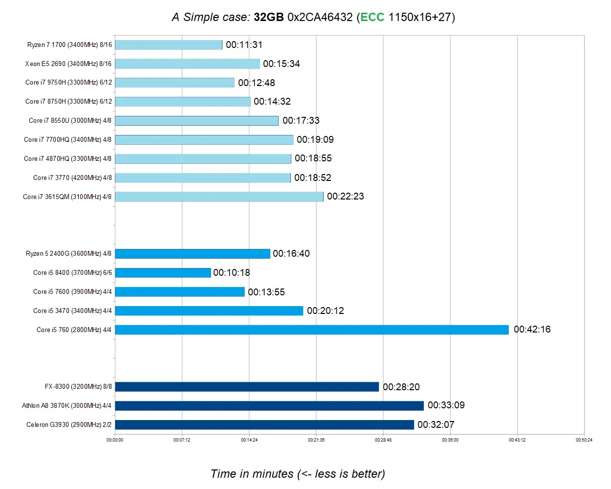 PC-3000 Flash拥有强大PC的重要性(2020年1月更新)