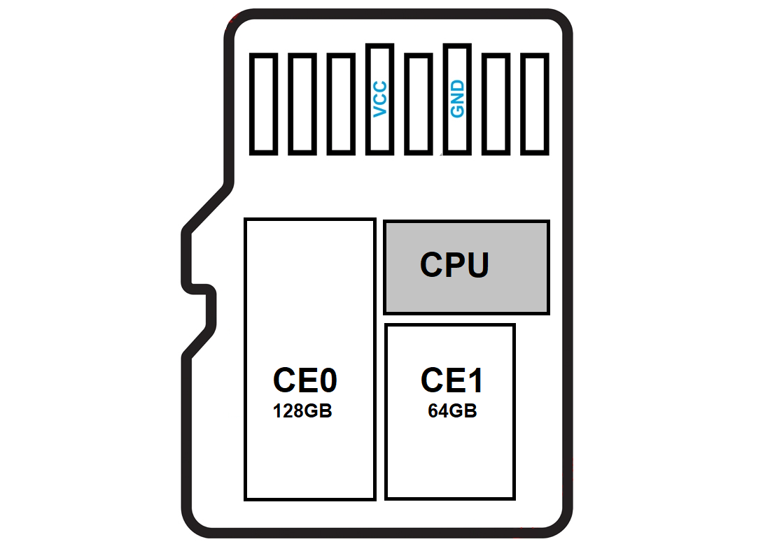 PC-3000 Flash恢复闪迪200GB TF卡